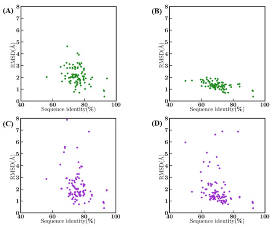 Ijms 22 09771 g0a5 550