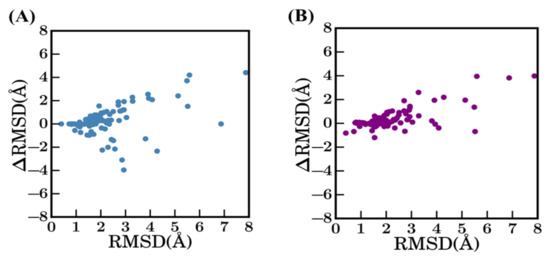 Ijms 22 09771 g0a7 550