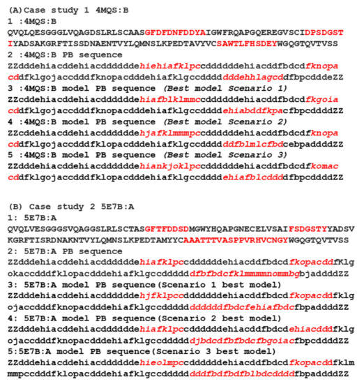 Ijms 22 09771 g0a9 550