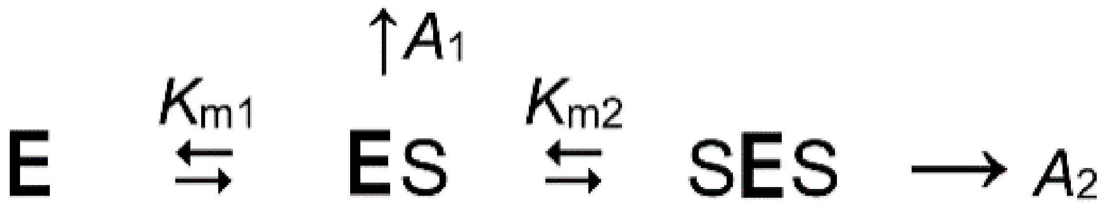 Ijms 22 09820 sch001 Ijms 22 09820 sch001