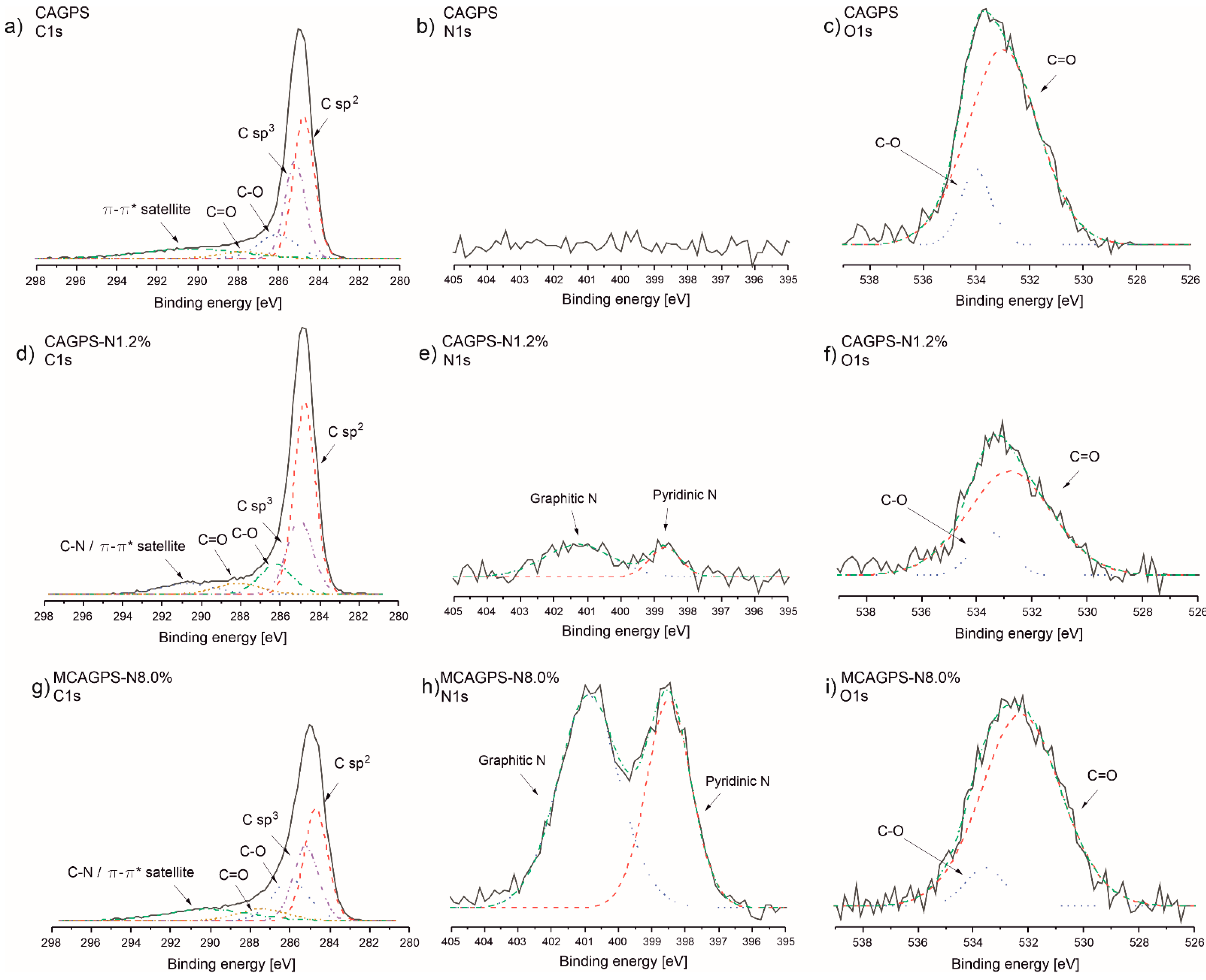 Ijms 22 09918 g007 Ijms 22 09918 g007
