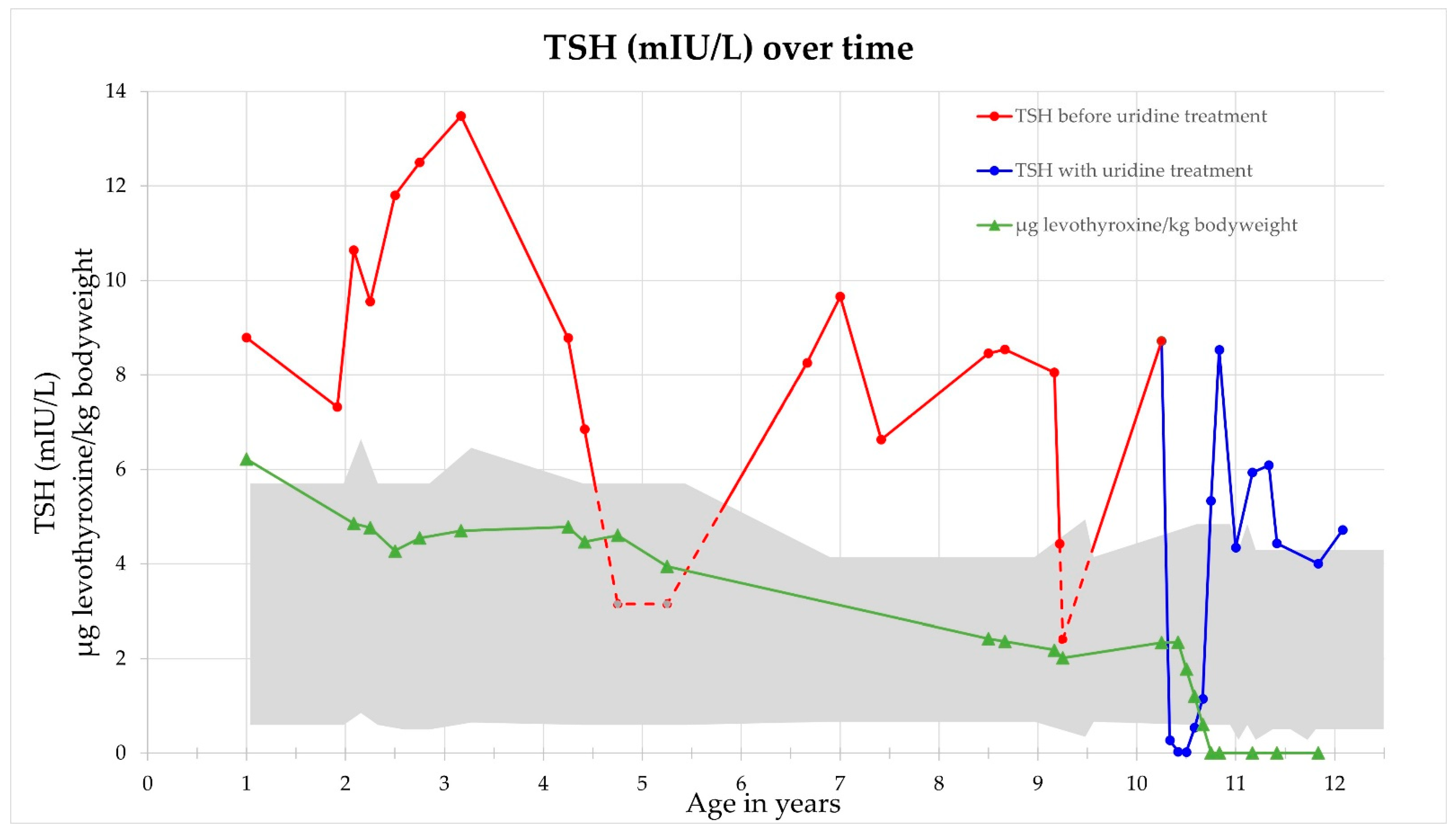 Ijms 22 09929 g003 Ijms 22 09929 g003
