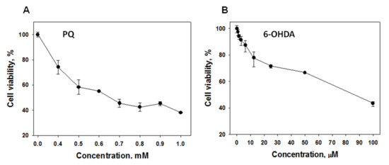 Ijms 22 09933 g0a1 550