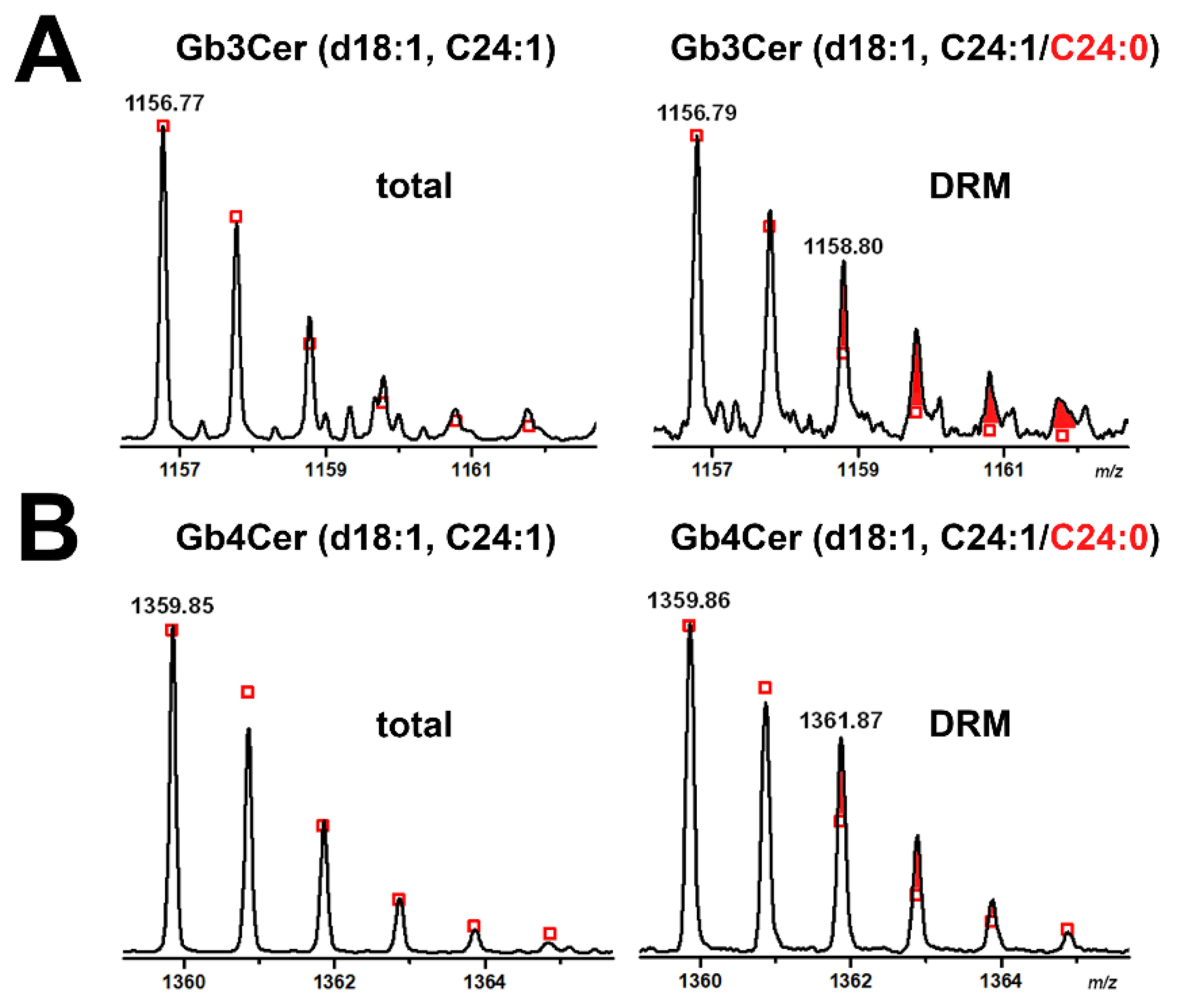 Ijms 22 10002 g008 Ijms 22 10002 g008