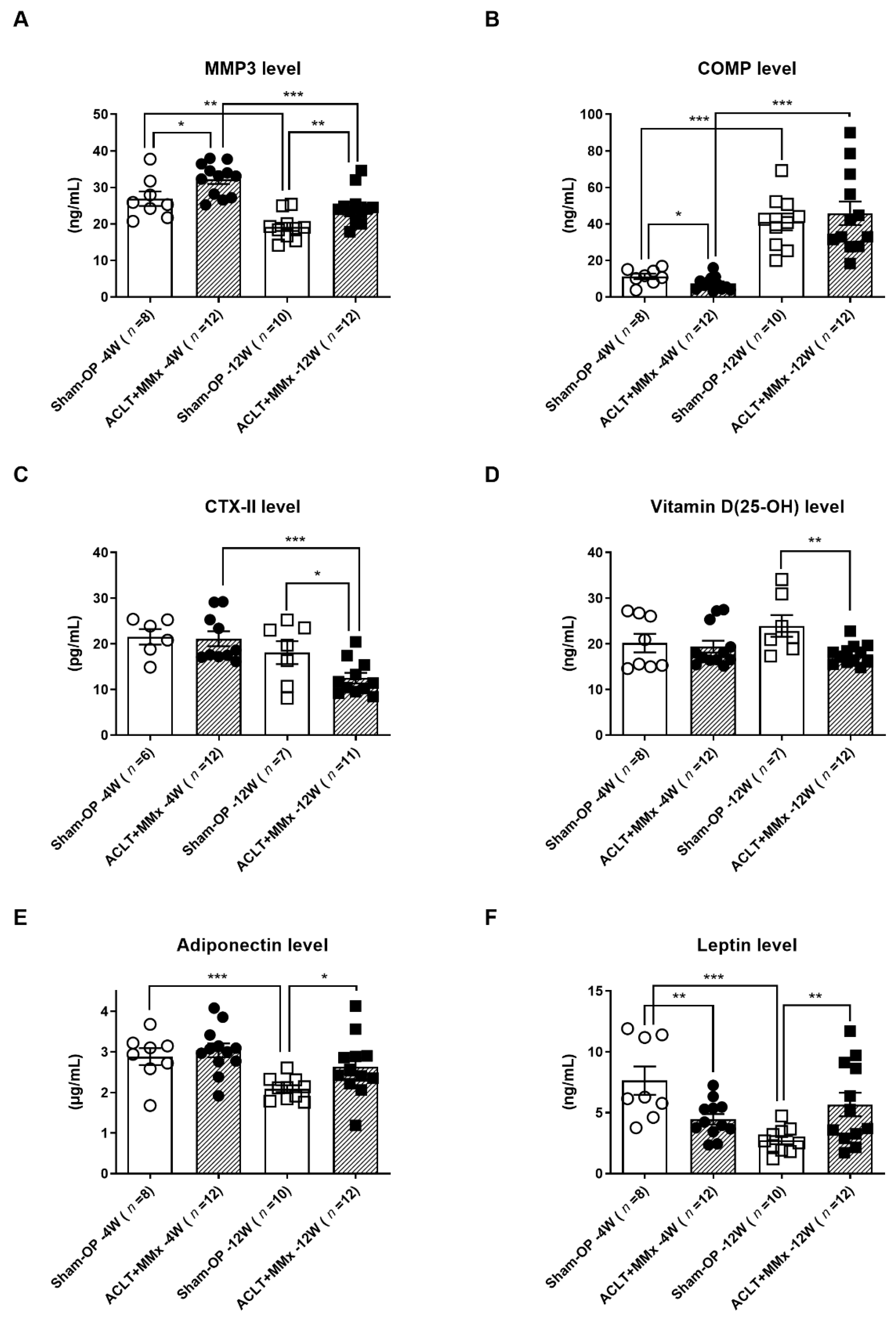 Ijms 22 10179 g003 Ijms 22 10179 g003