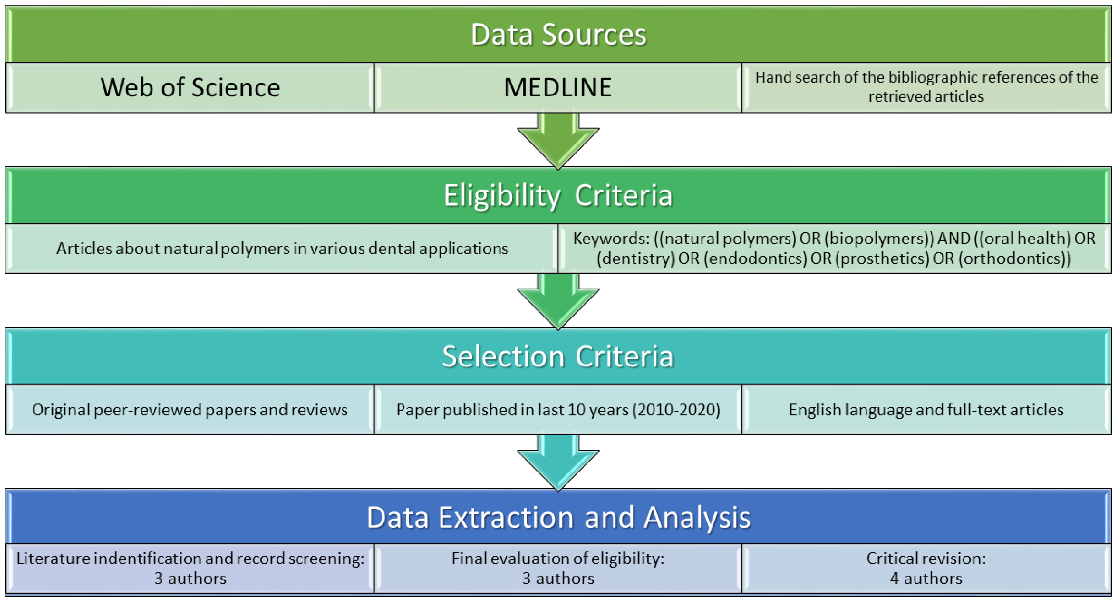Ijms 22 10337 g001 Ijms 22 10337 g001