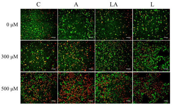 Ijms 22 10790 g0a3 550