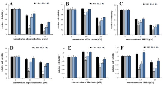 Ijms 22 10790 g0a4 550
