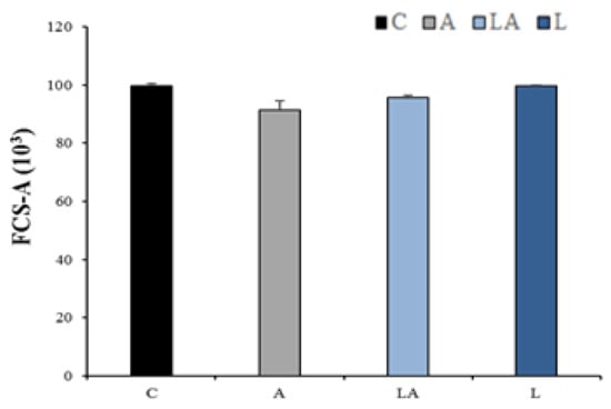 Ijms 22 10790 g0a5 550