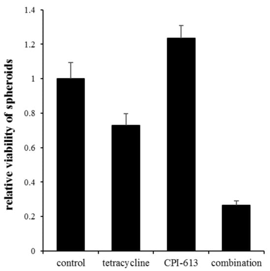 Ijms 22 10790 g0a9 550