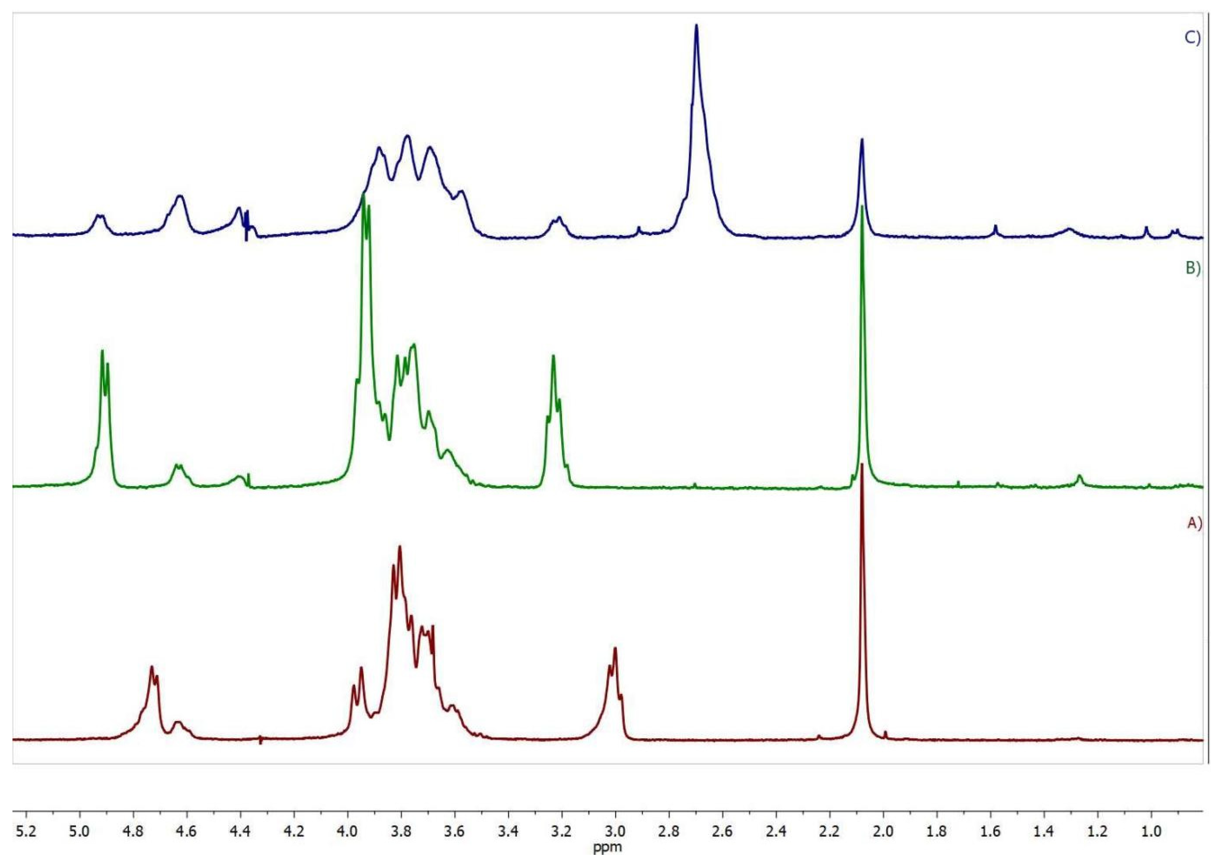 Ijms 22 10960 g002 Ijms 22 10960 g002