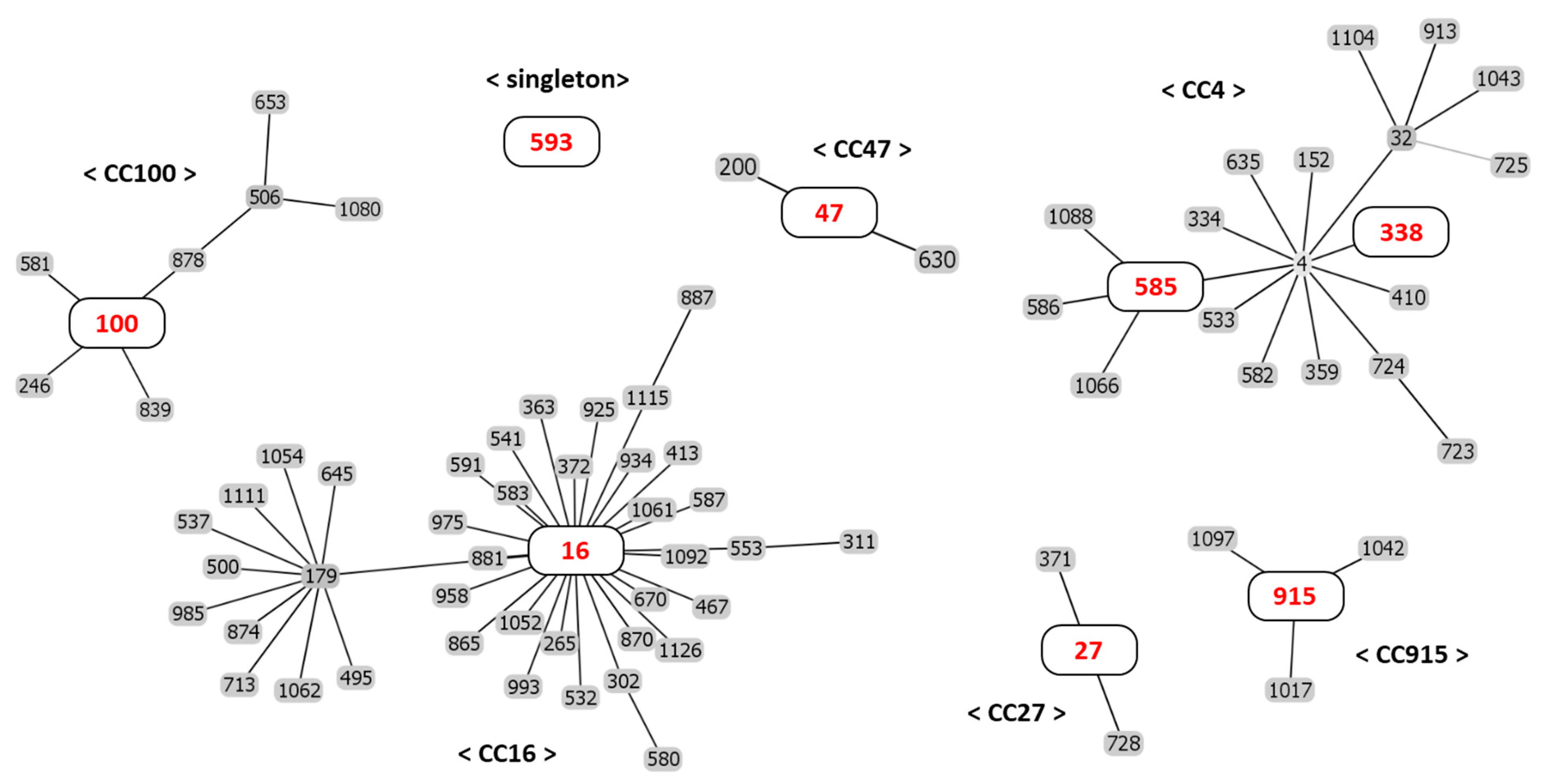 Ijms 22 11335 g001 Ijms 22 11335 g001