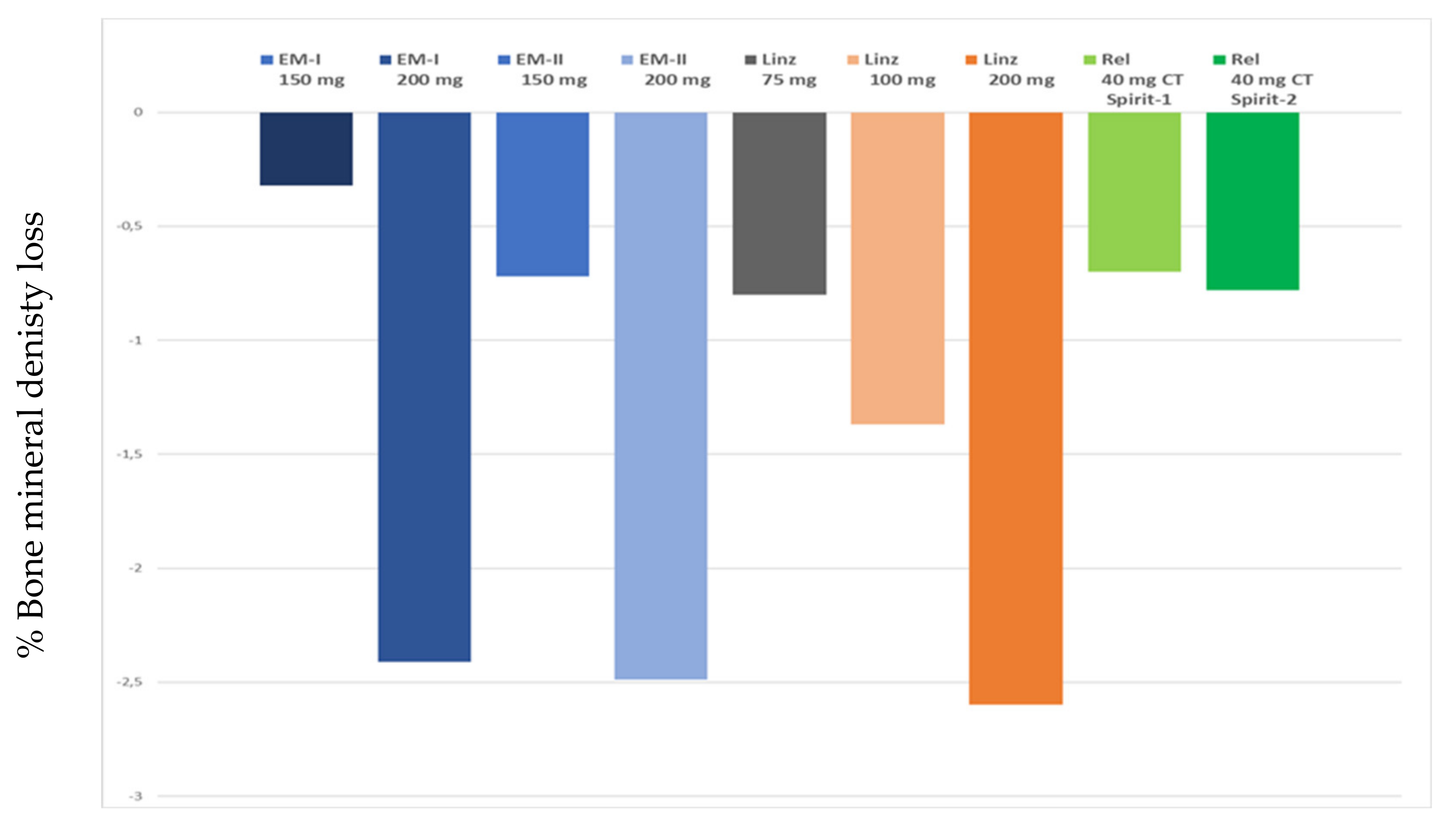 Ijms 22 11342 g003 Ijms 22 11342 g003