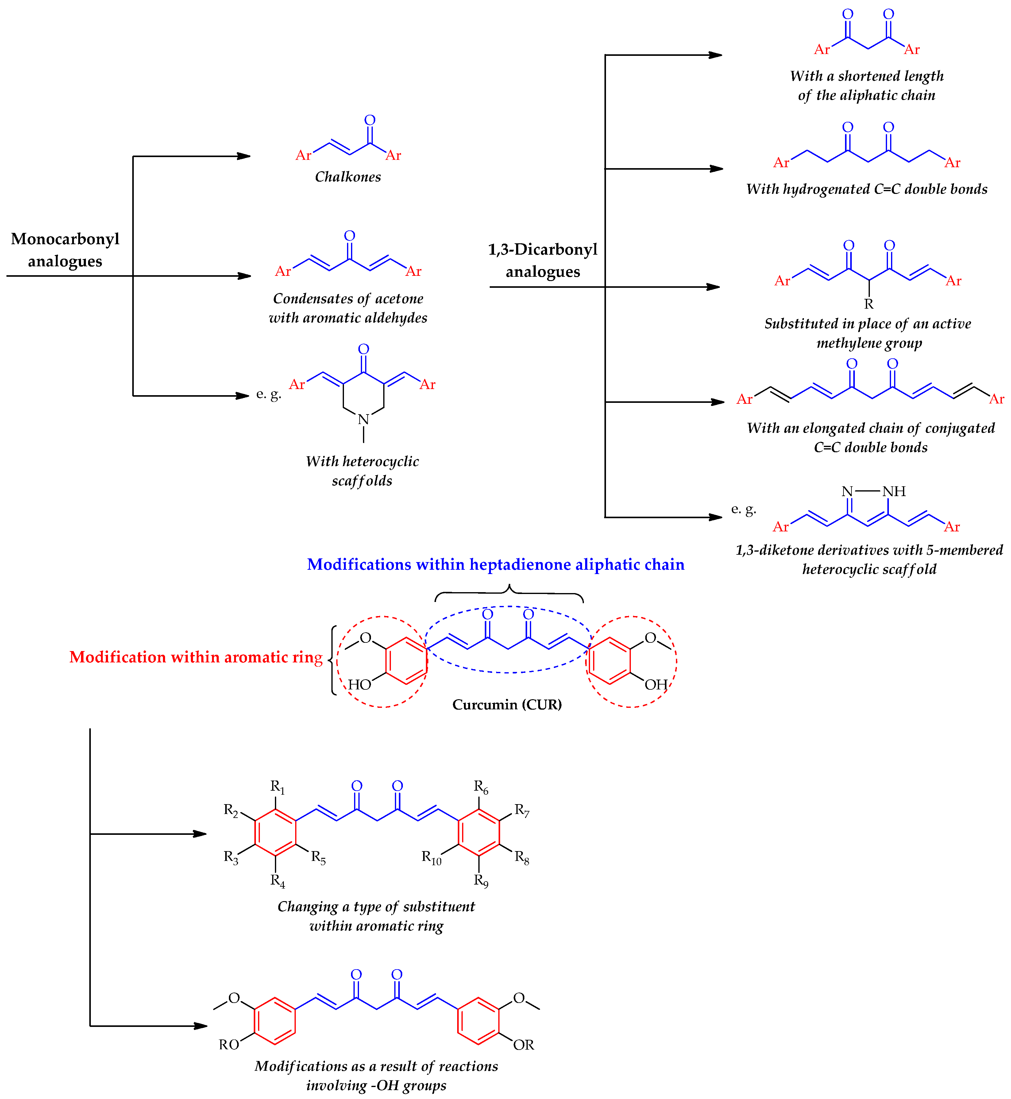 Ijms 22 11384 sch003