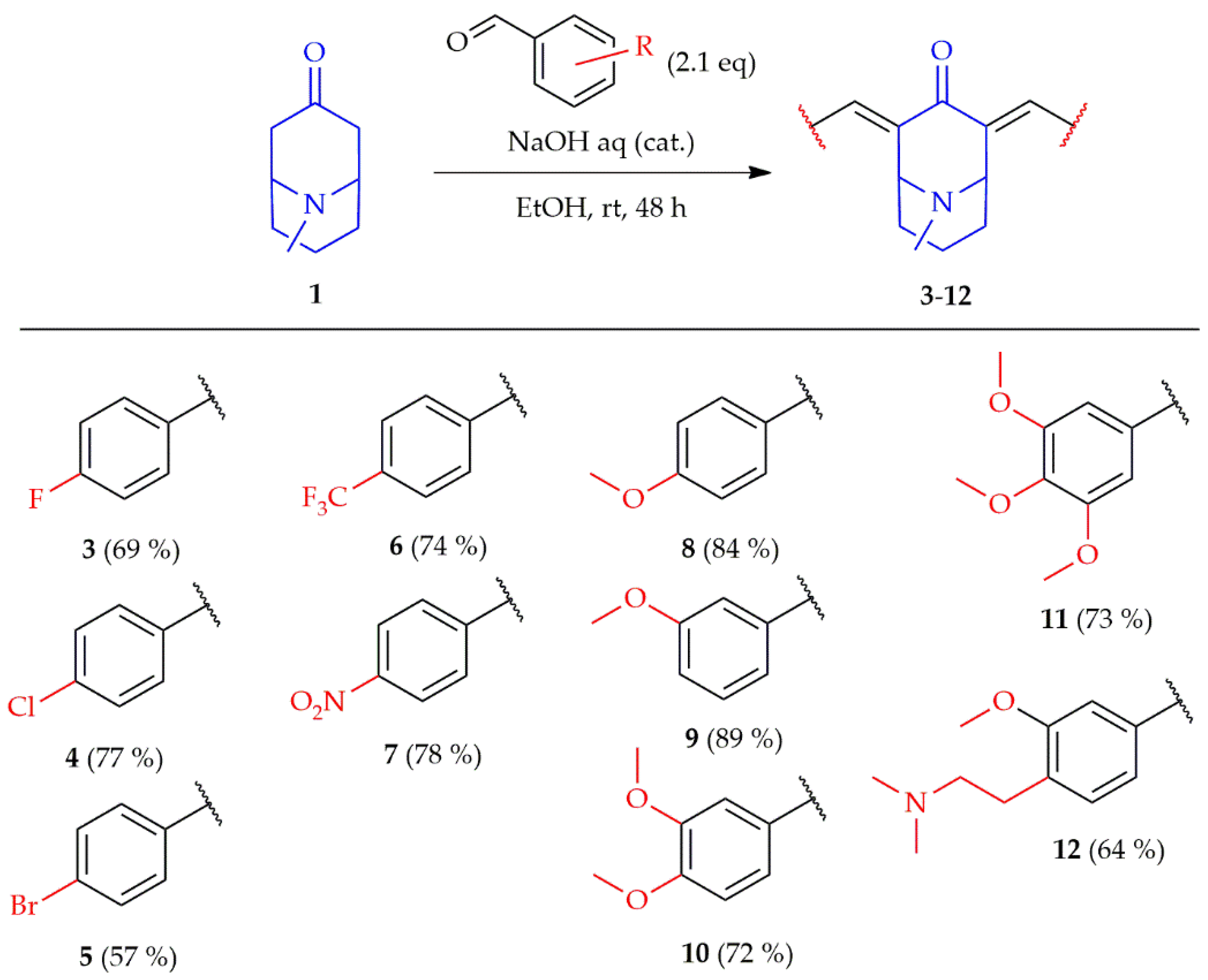 Ijms 22 11384 sch007