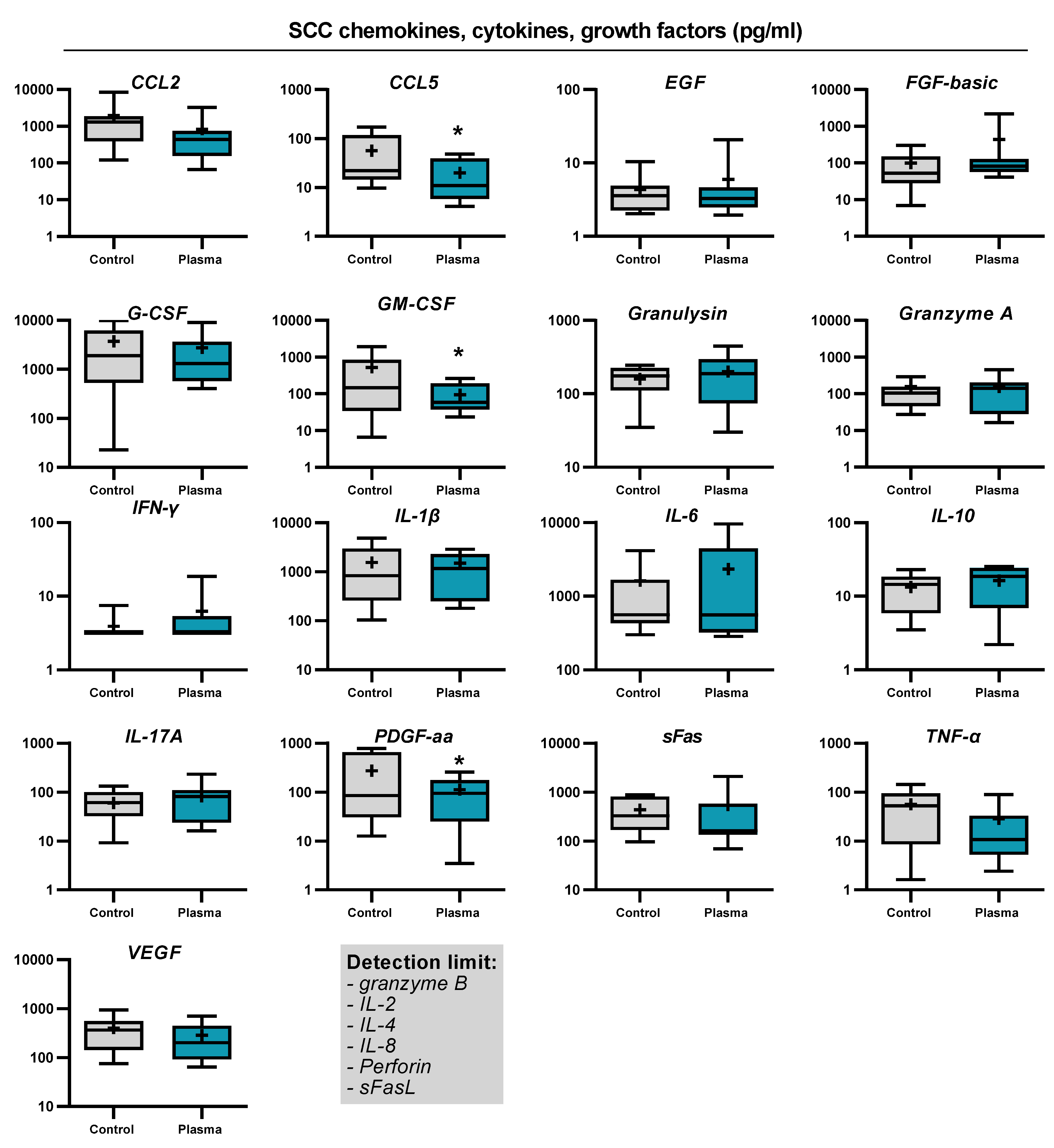 Ijms 22 11446 g005 Ijms 22 11446 g005