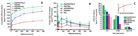 Ijms 22 11666 g004 550