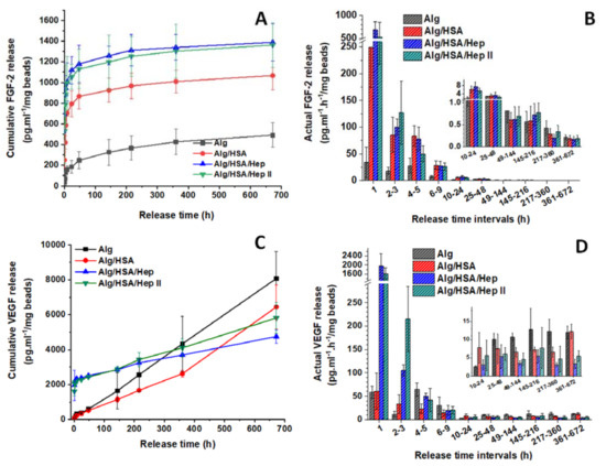 Ijms 22 11666 g005 550