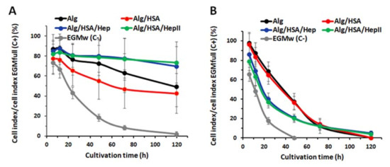 Ijms 22 11666 g007 550
