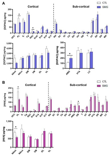 Ijms 22 11759 g0a1 550