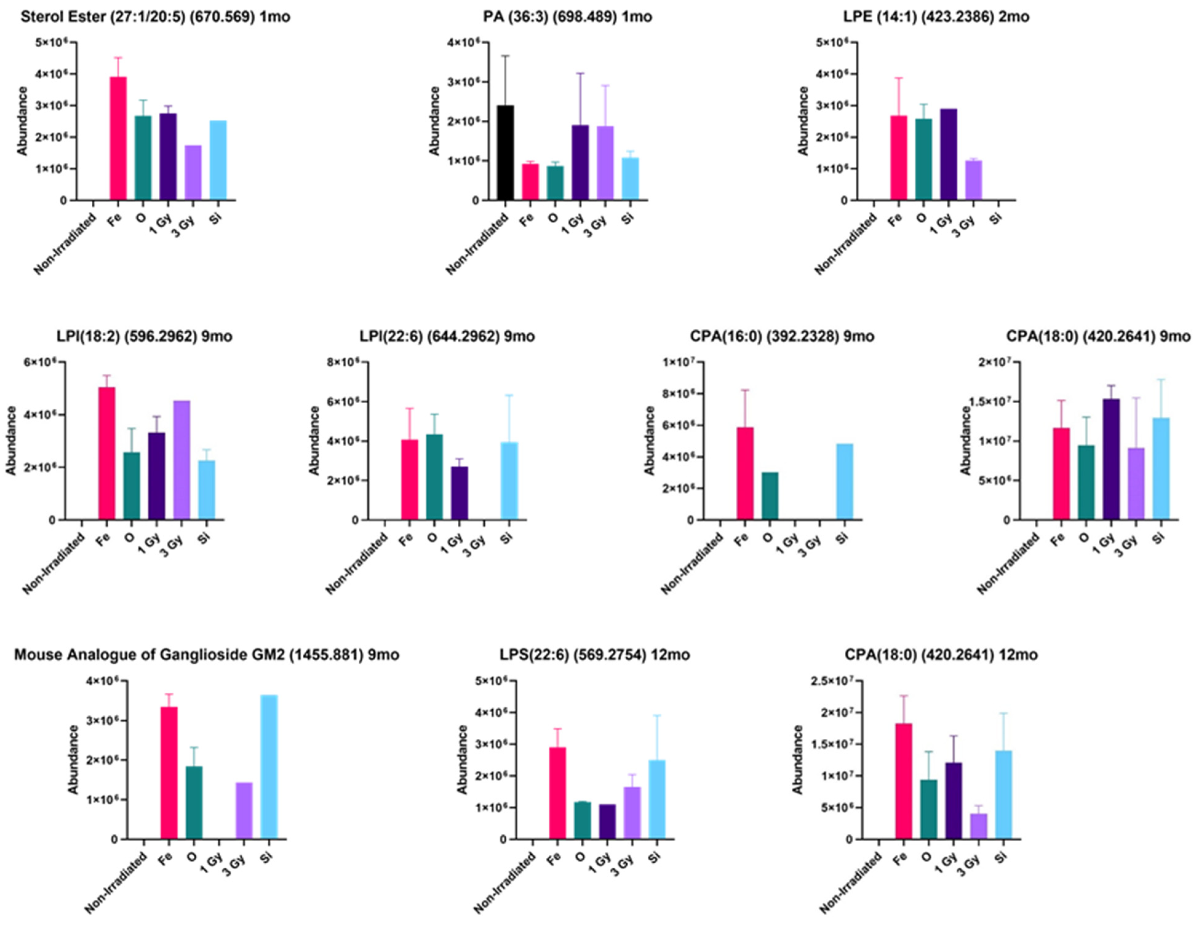 Ijms 22 11806 g002 Ijms 22 11806 g002