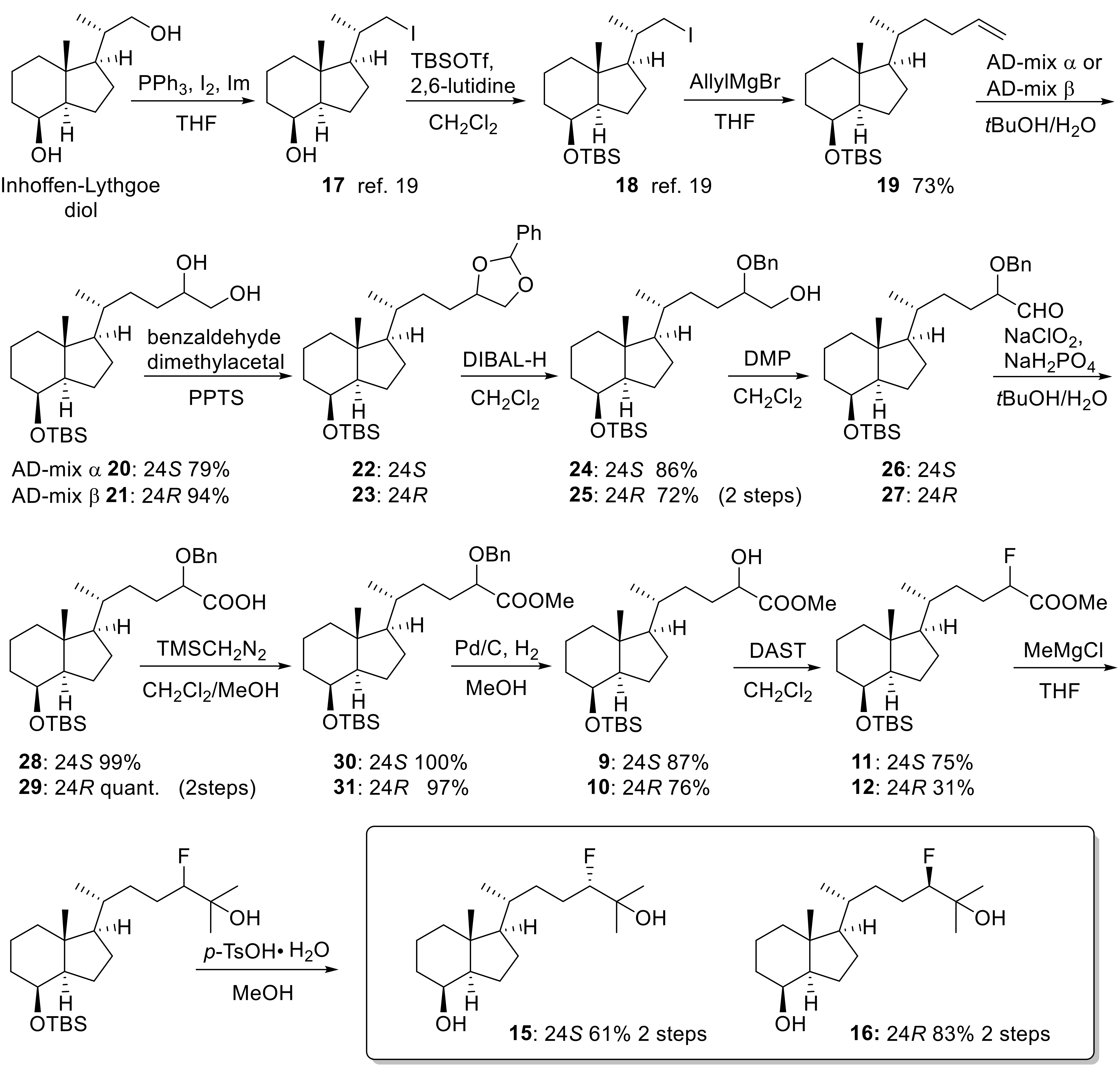 Ijms 22 11863 sch003