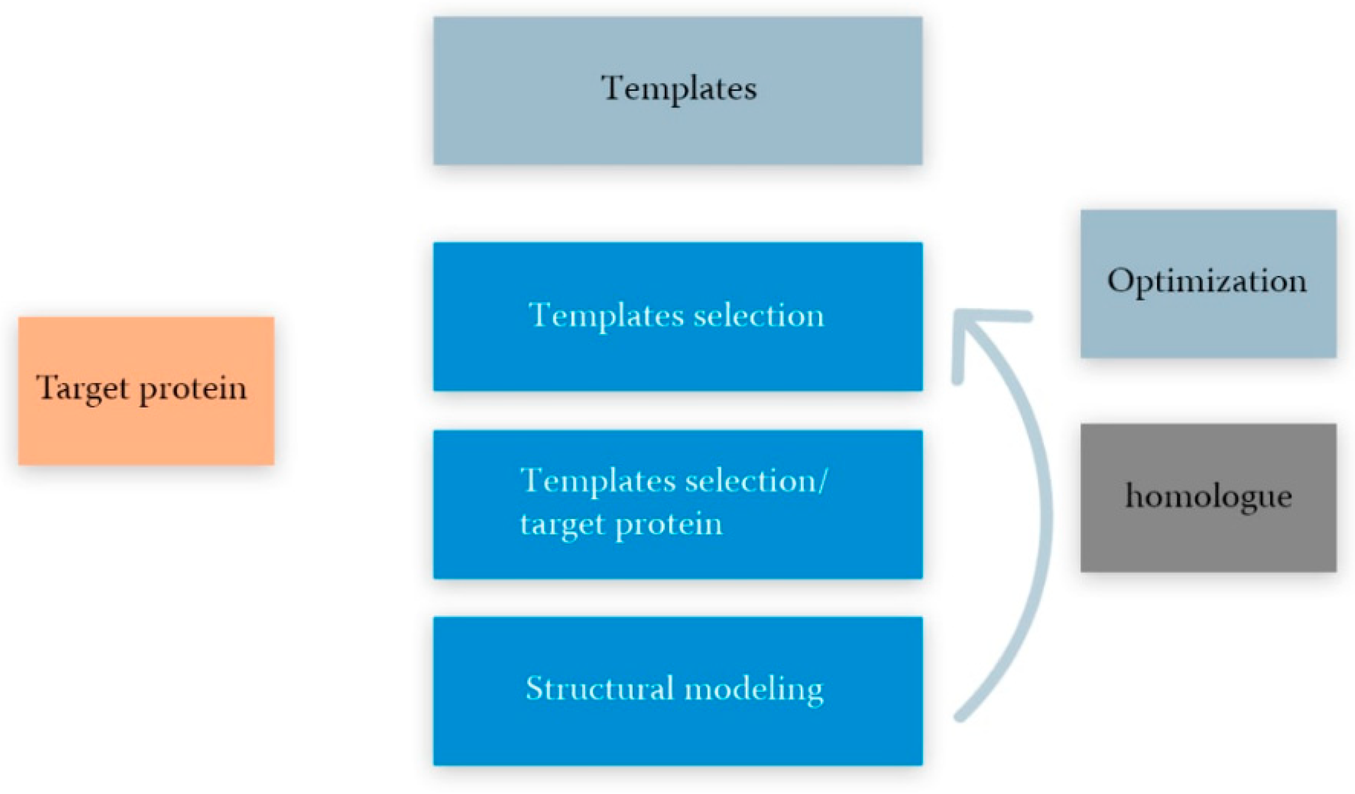 Ijms 22 11879 g005 Ijms 22 11879 g005