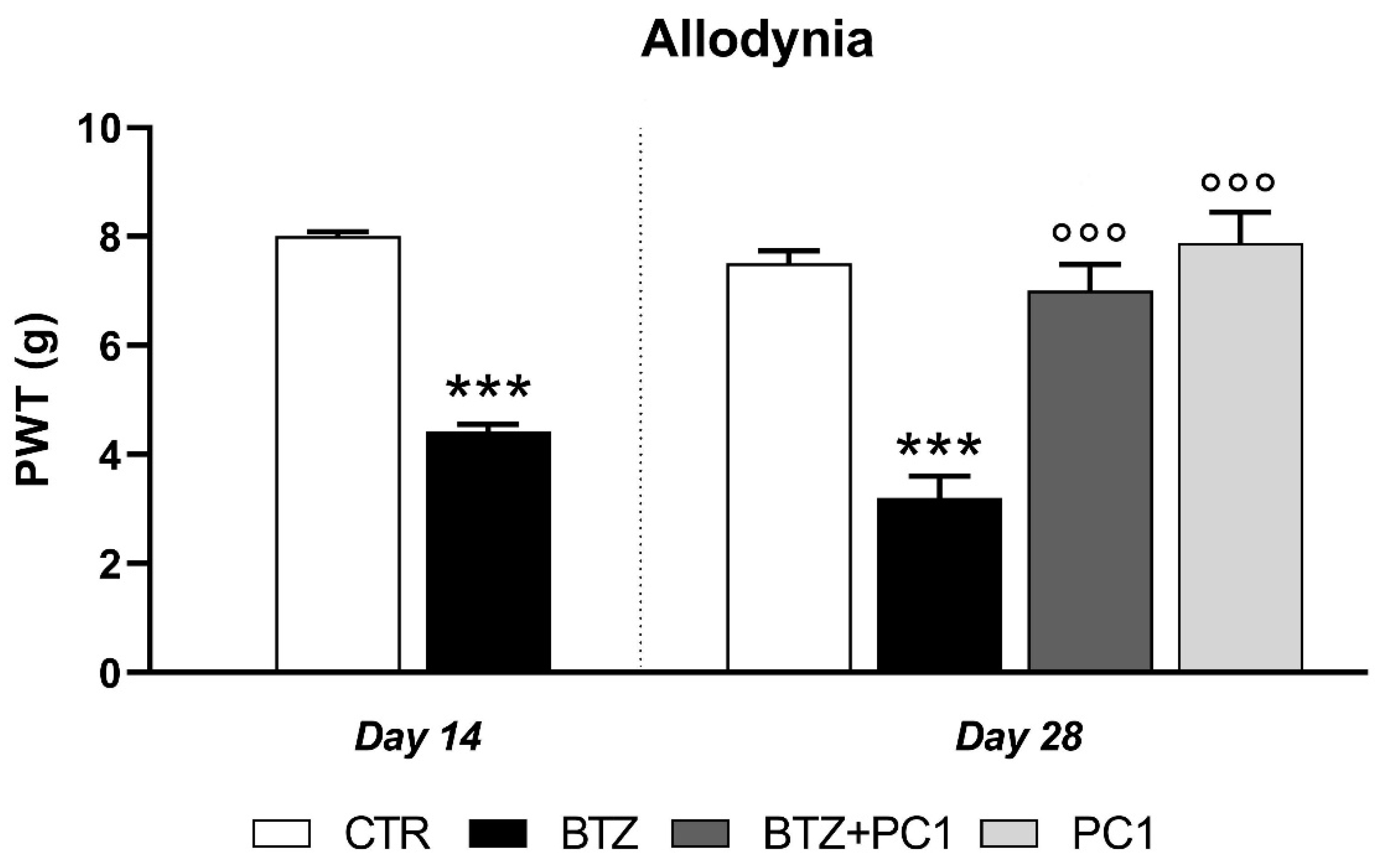 Ijms 22 11913 g001 Ijms 22 11913 g001