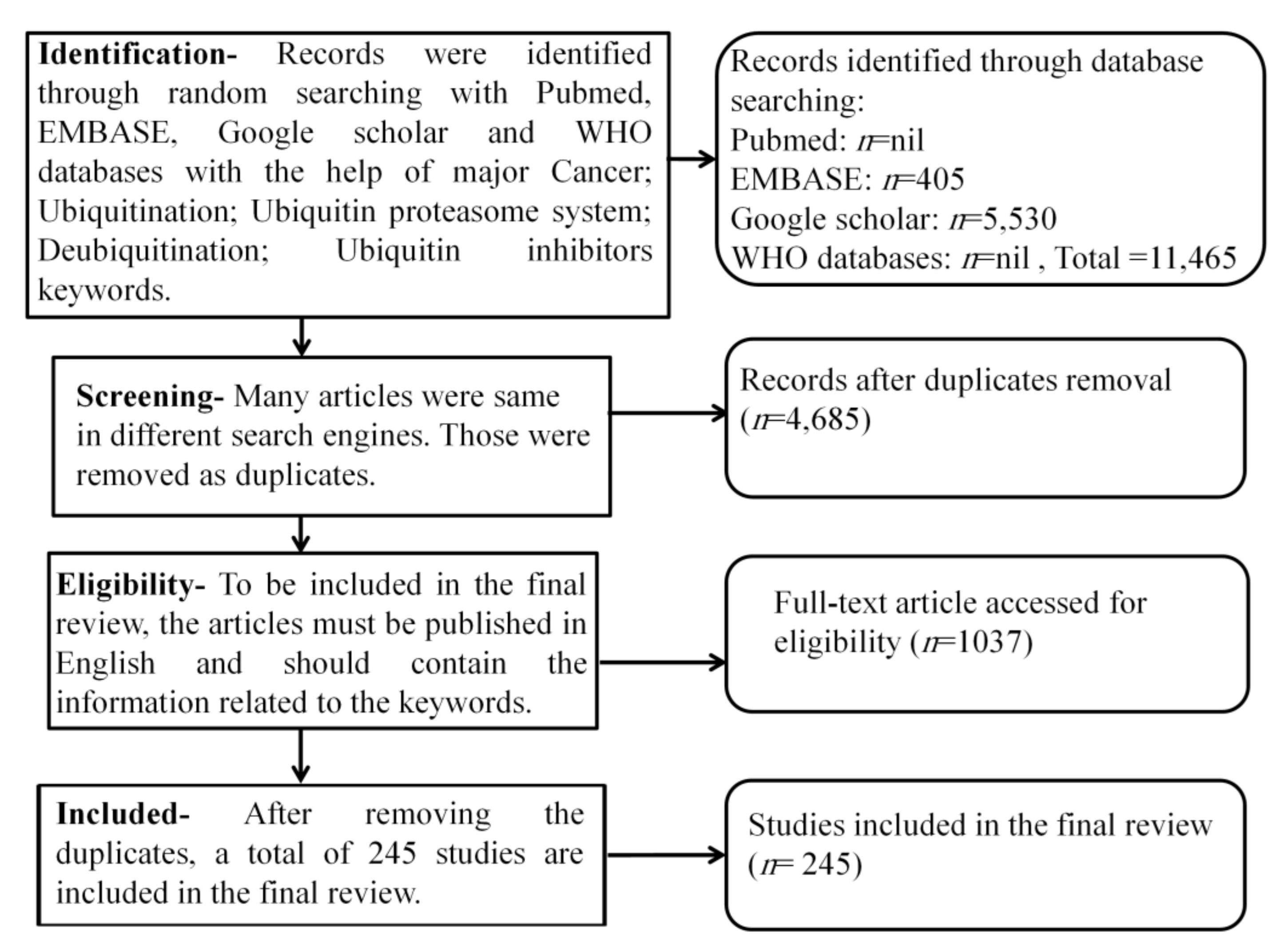 Ijms 22 11971 g002 Ijms 22 11971 g002