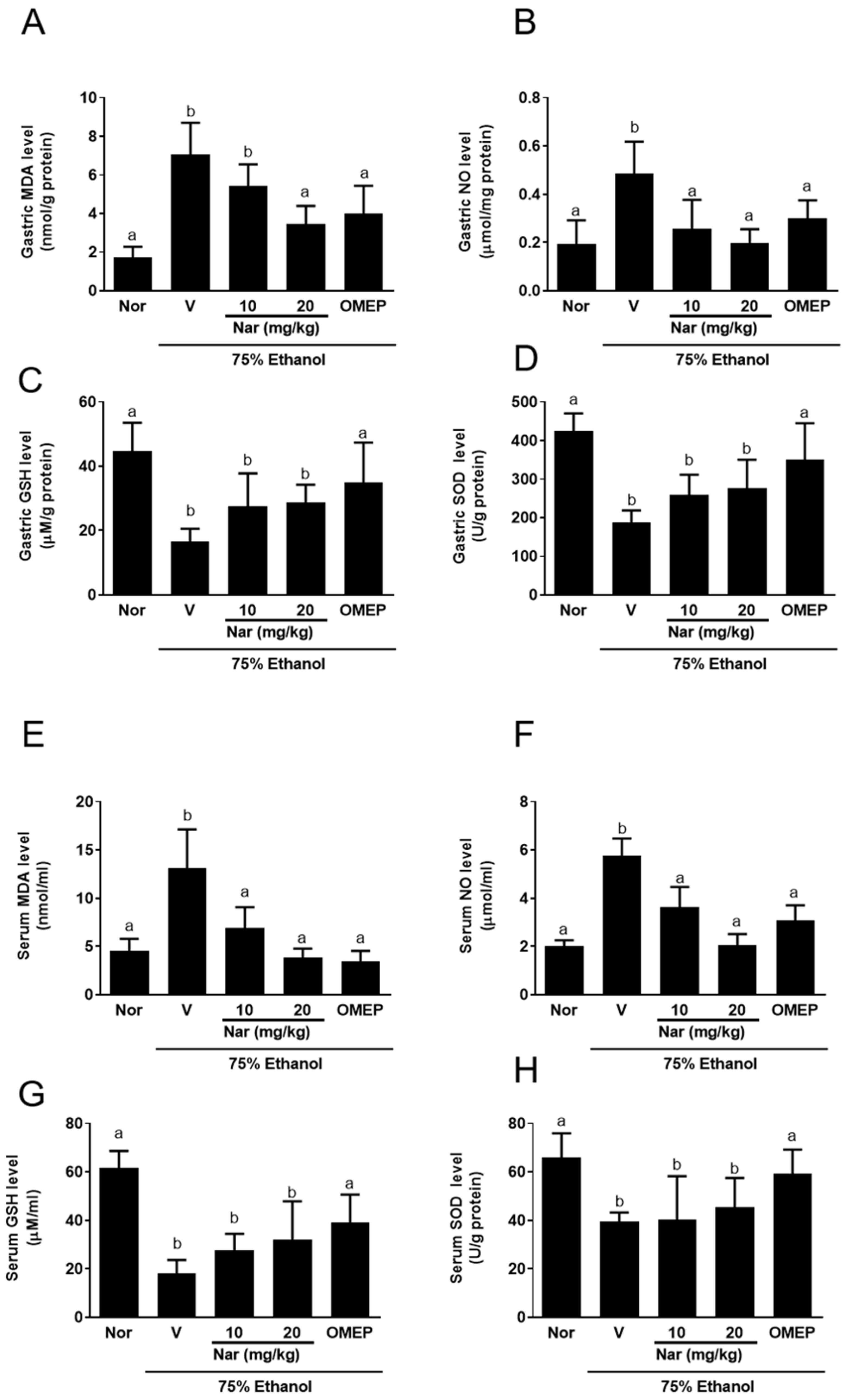 Ijms 22 11985 g004 Ijms 22 11985 g004