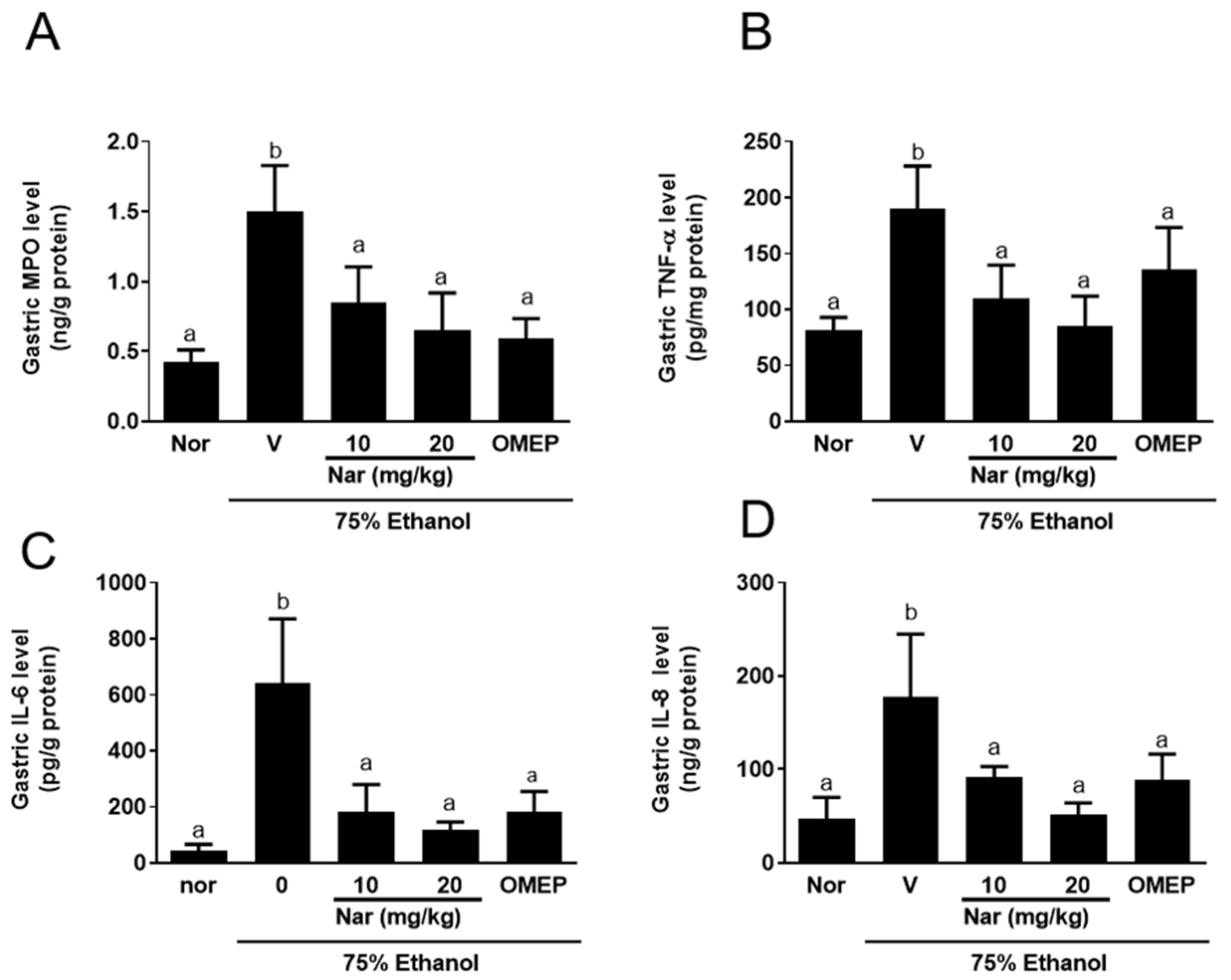Ijms 22 11985 g005a Ijms 22 11985 g005a