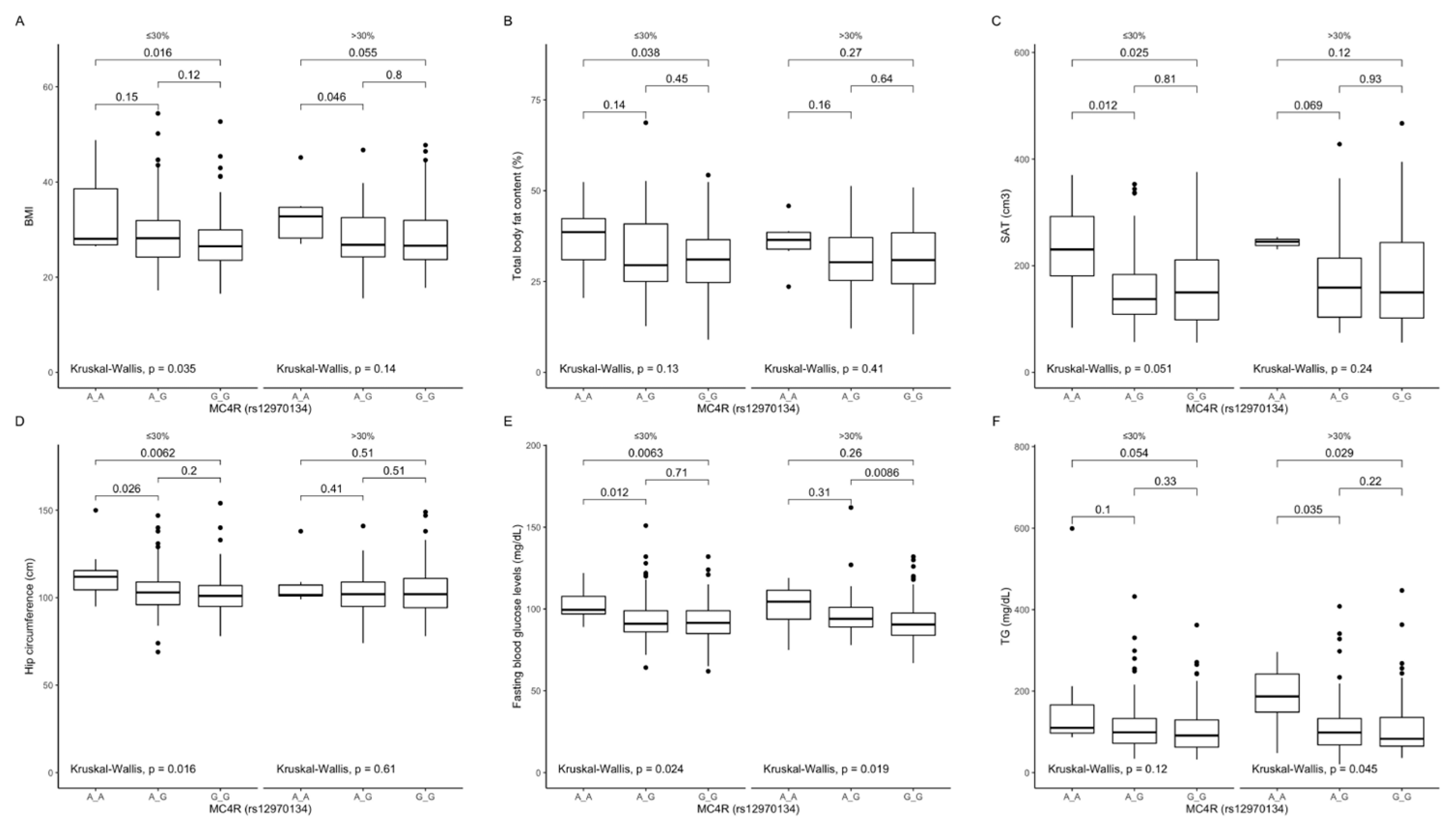 Ijms 22 12044 g004 Ijms 22 12044 g004