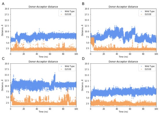 Ijms 22 12624 g0a1 550