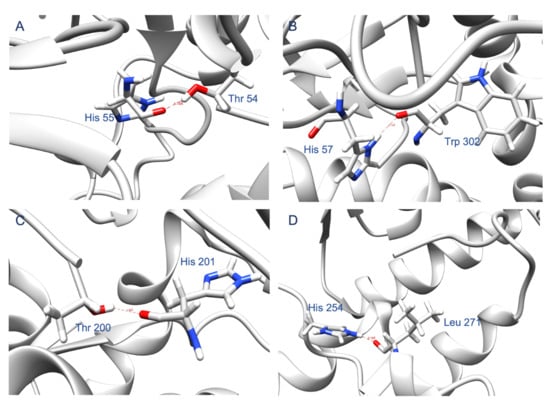 Ijms 22 12624 g0a2 550