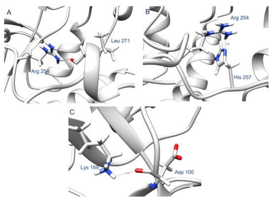 Ijms 22 12624 g0a4 550