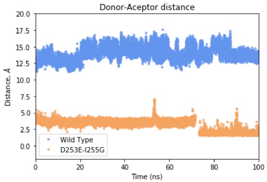 Ijms 22 12624 g0a5 550