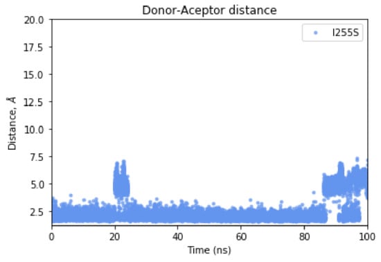 Ijms 22 12624 g0a8 550