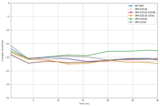 Ijms 22 12624 g0a9 550