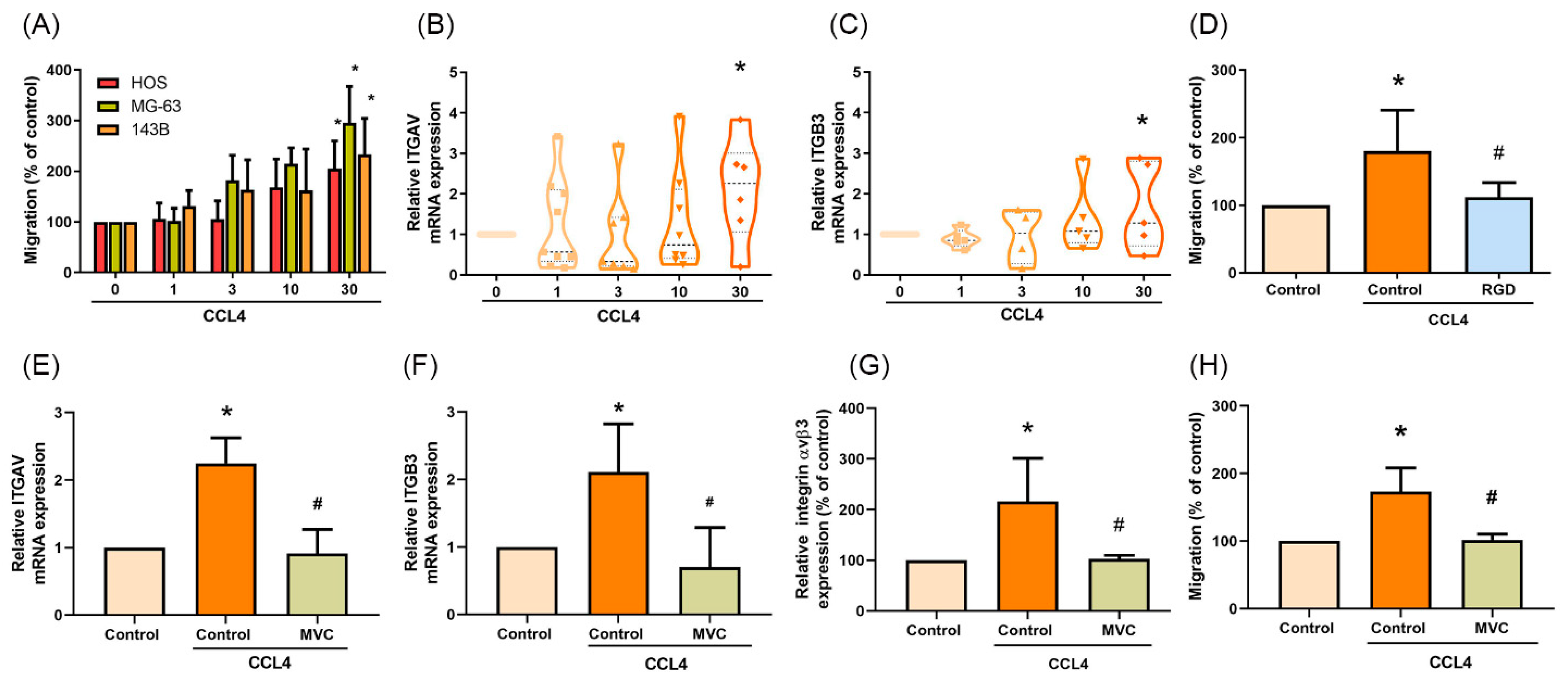 Ijms 22 12737 g003 Ijms 22 12737 g003