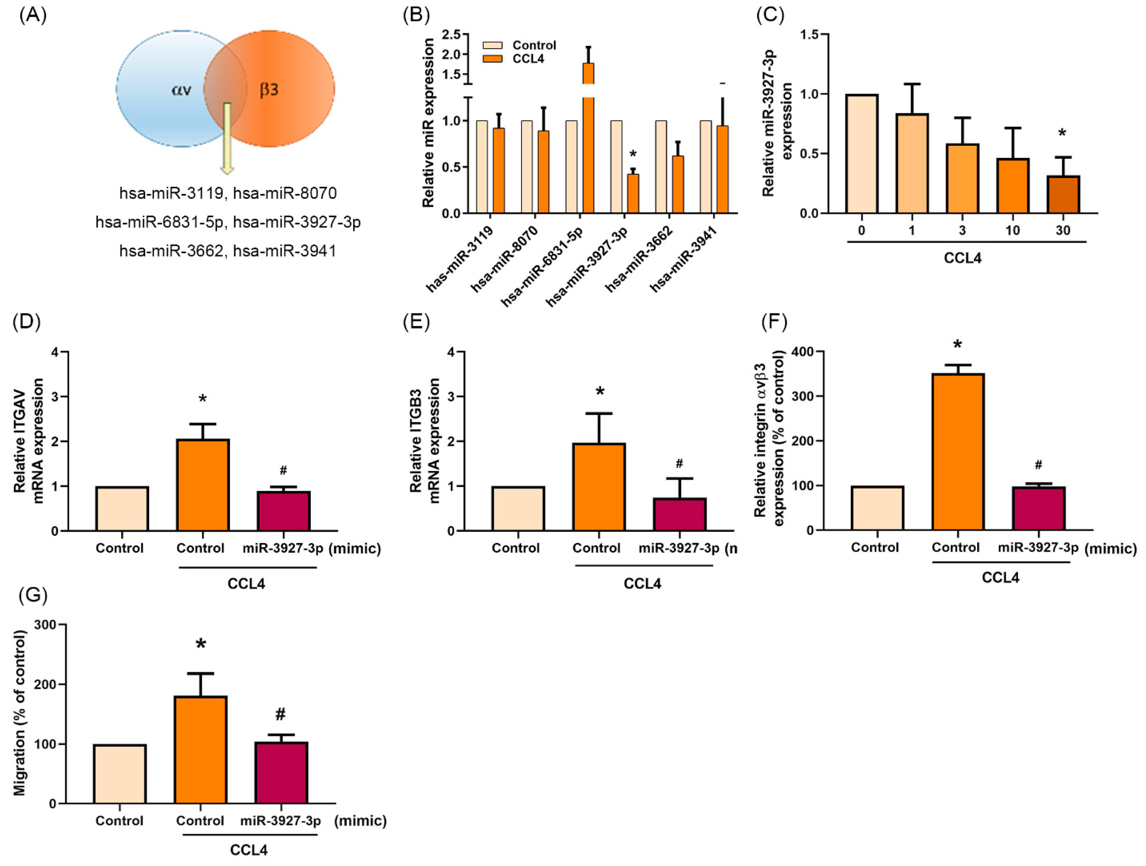 Ijms 22 12737 g006 Ijms 22 12737 g006