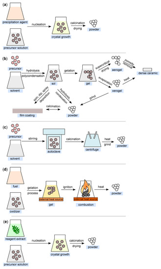 Ijms 22 12752 g006 550