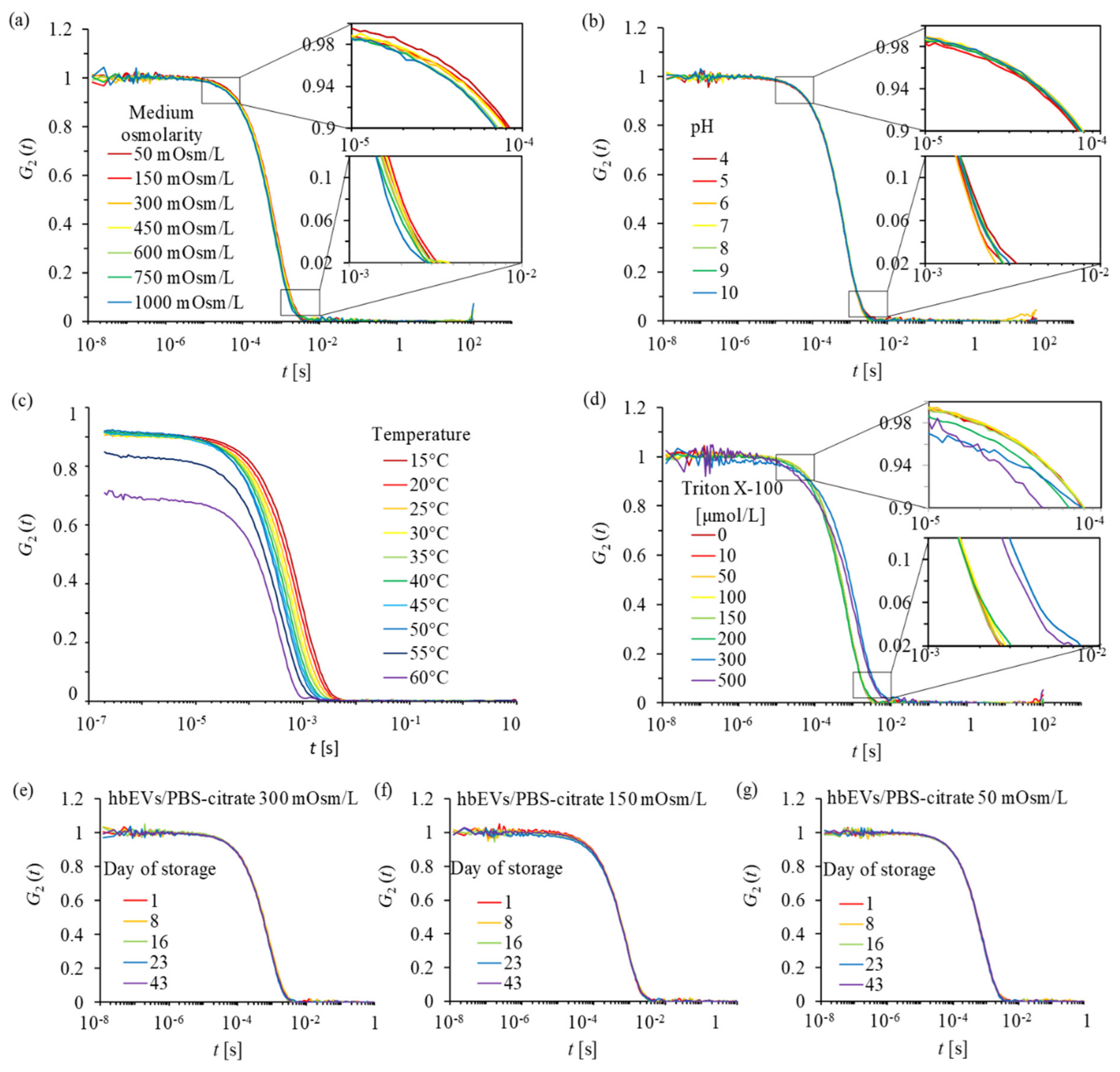 Ijms 22 12772 g0a6 Ijms 22 12772 g0a6