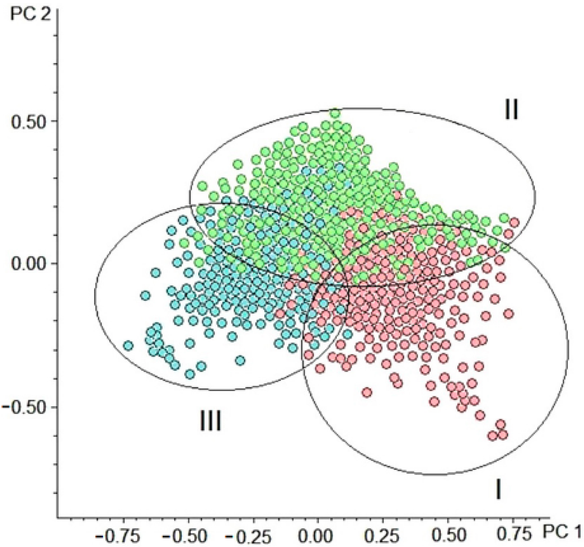 Ijms 22 12873 g002 Ijms 22 12873 g002