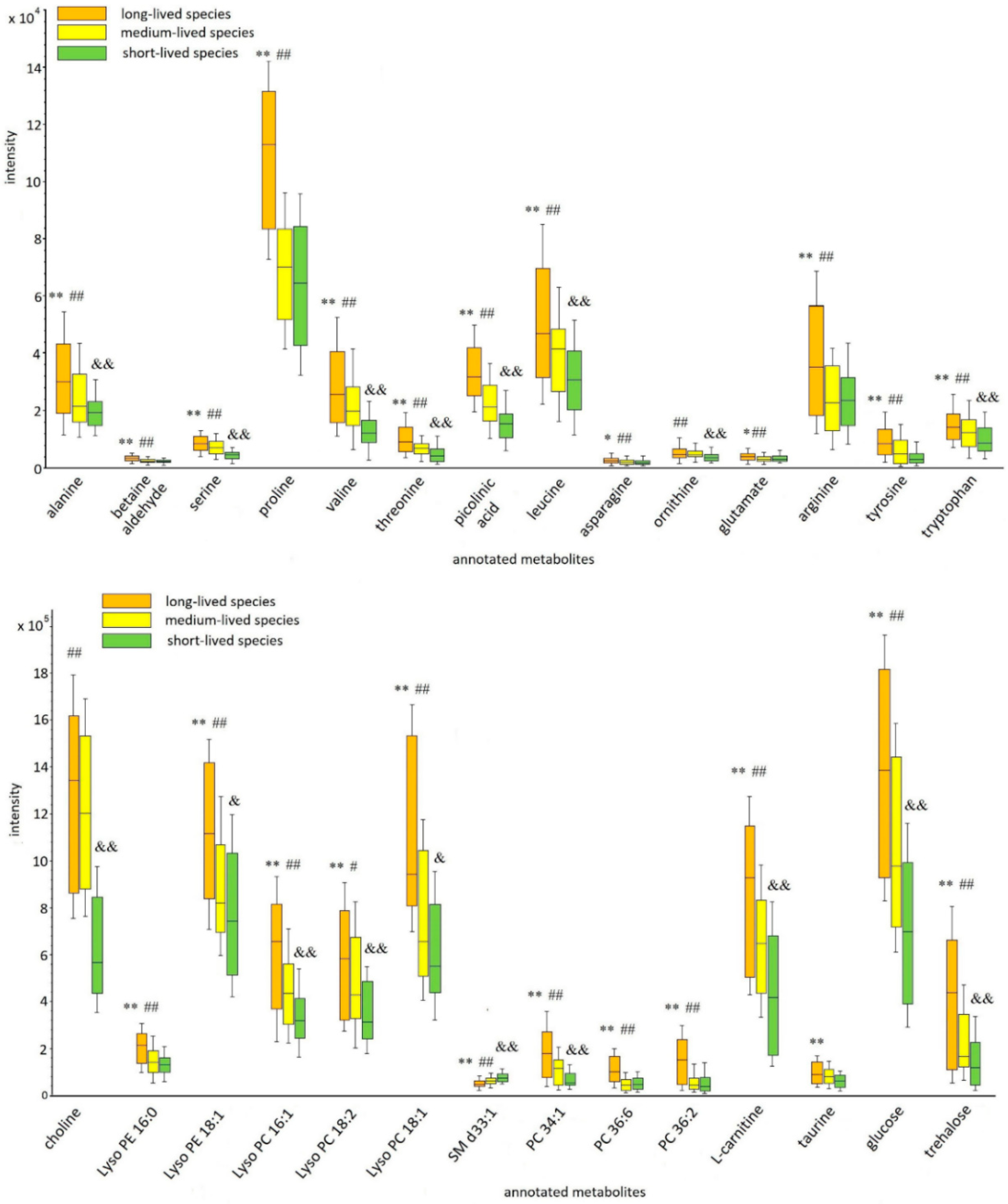 Ijms 22 12873 g003 Ijms 22 12873 g003