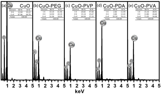 Ijms 22 12913 g0a1 550