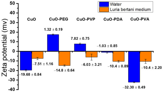 Ijms 22 12913 g0a4 550