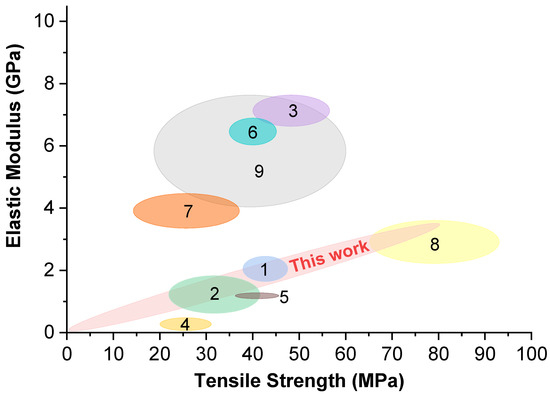 Ijms 22 12939 g012 550