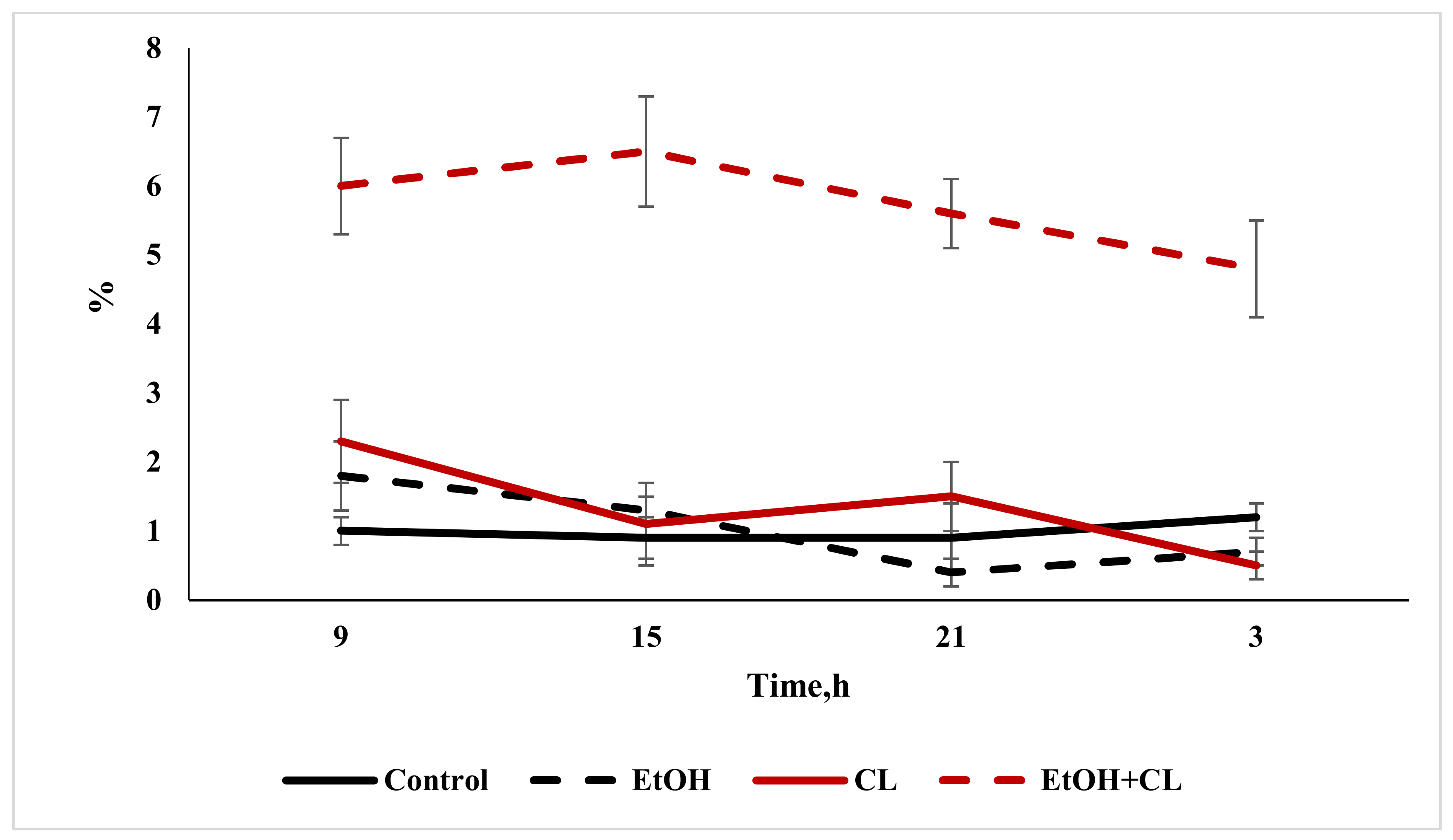 Ijms 22 13007 g017 Ijms 22 13007 g017