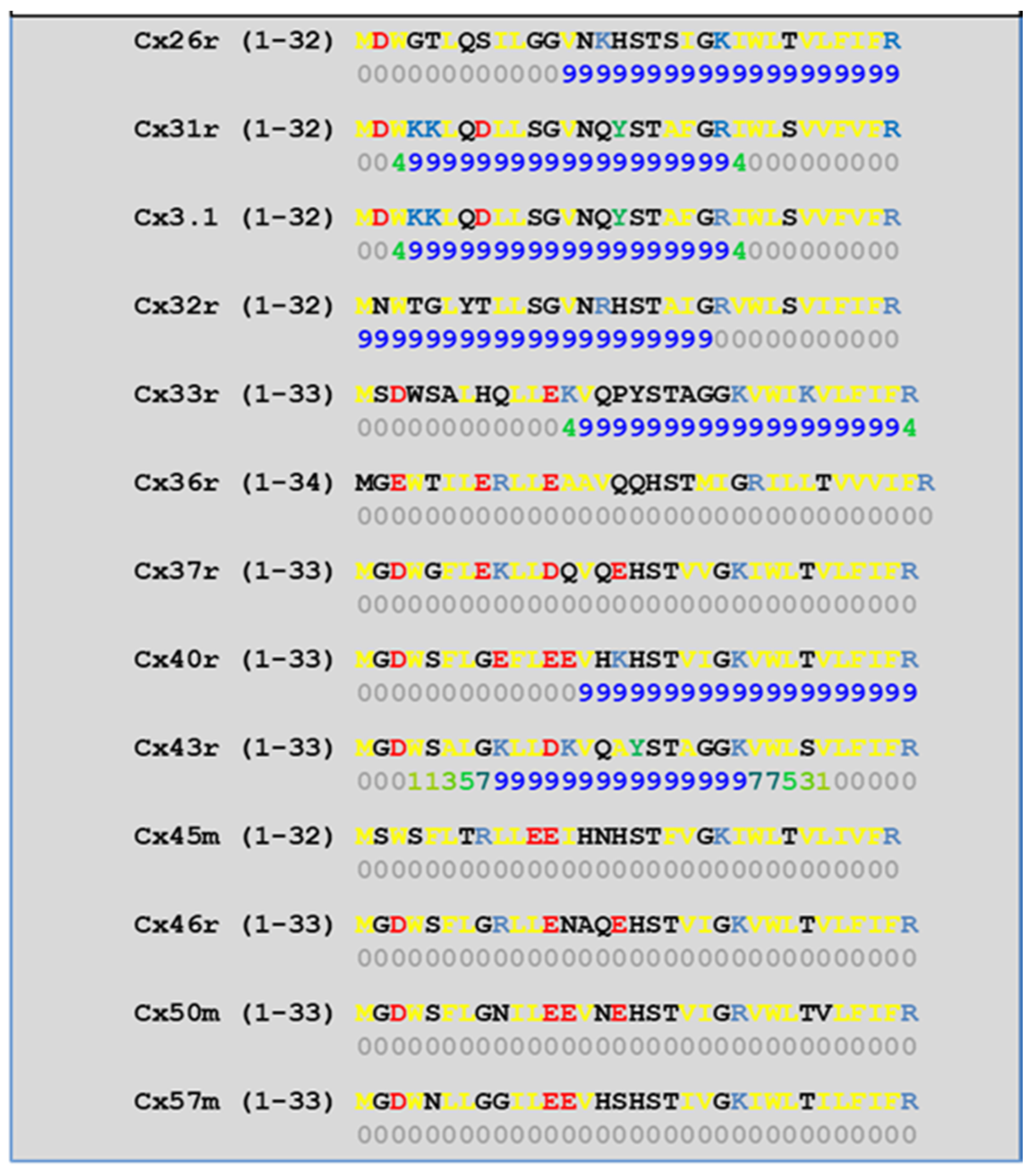 Ijms 22 13055 g005 Ijms 22 13055 g005