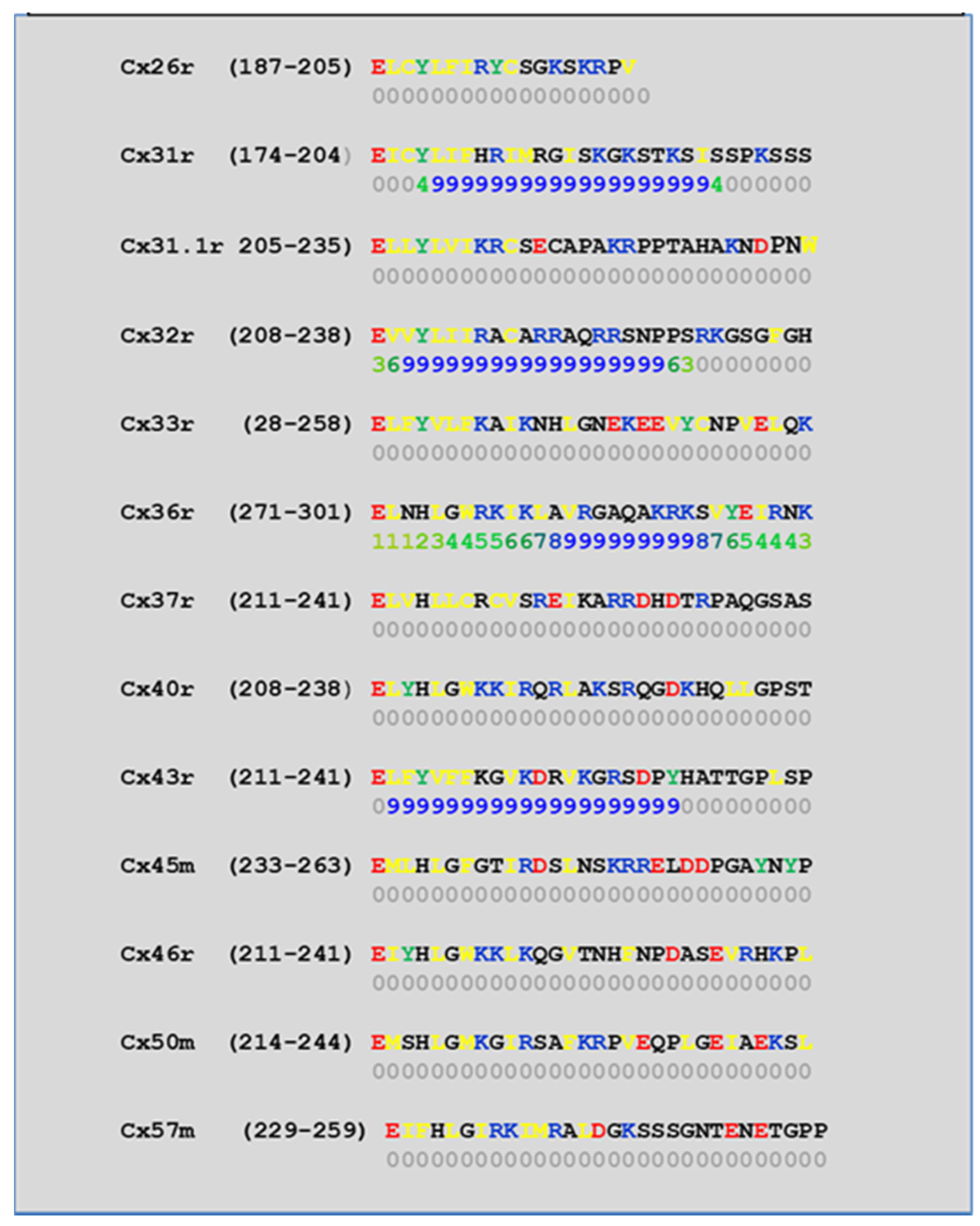 Ijms 22 13055 g006 Ijms 22 13055 g006